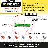 BLISTER TACOS TOPGRIPPER BIMATERIAL CON TORNILLOS Ø 10 MM. 10 PIEZAS TACO ANCLAJE UNIVERSAL, TACO HORMIGON, TACO PL