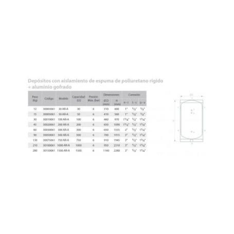 DEPOSITO INERCIA 100 LTS. AR-A 6 BARES 30010061